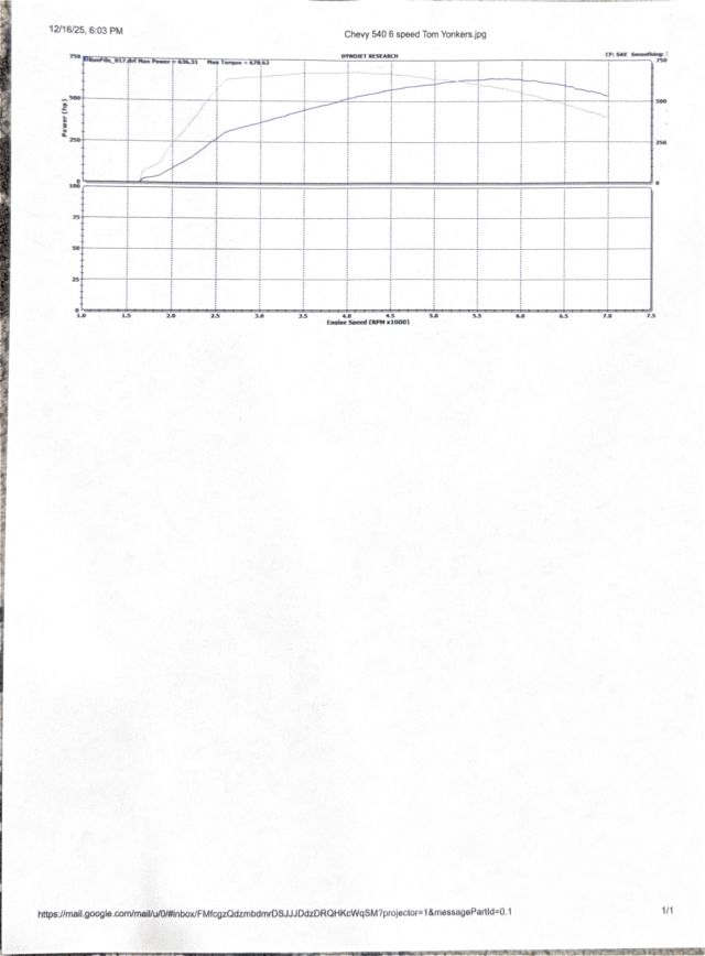 1974 Corvette Dyno Sheets_Page_2.jpg