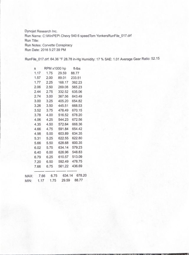 1974 Corvette Dyno Sheets_Page_1.jpg