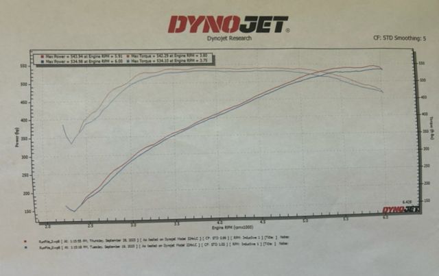 1969 Camaro Dyno.jpg